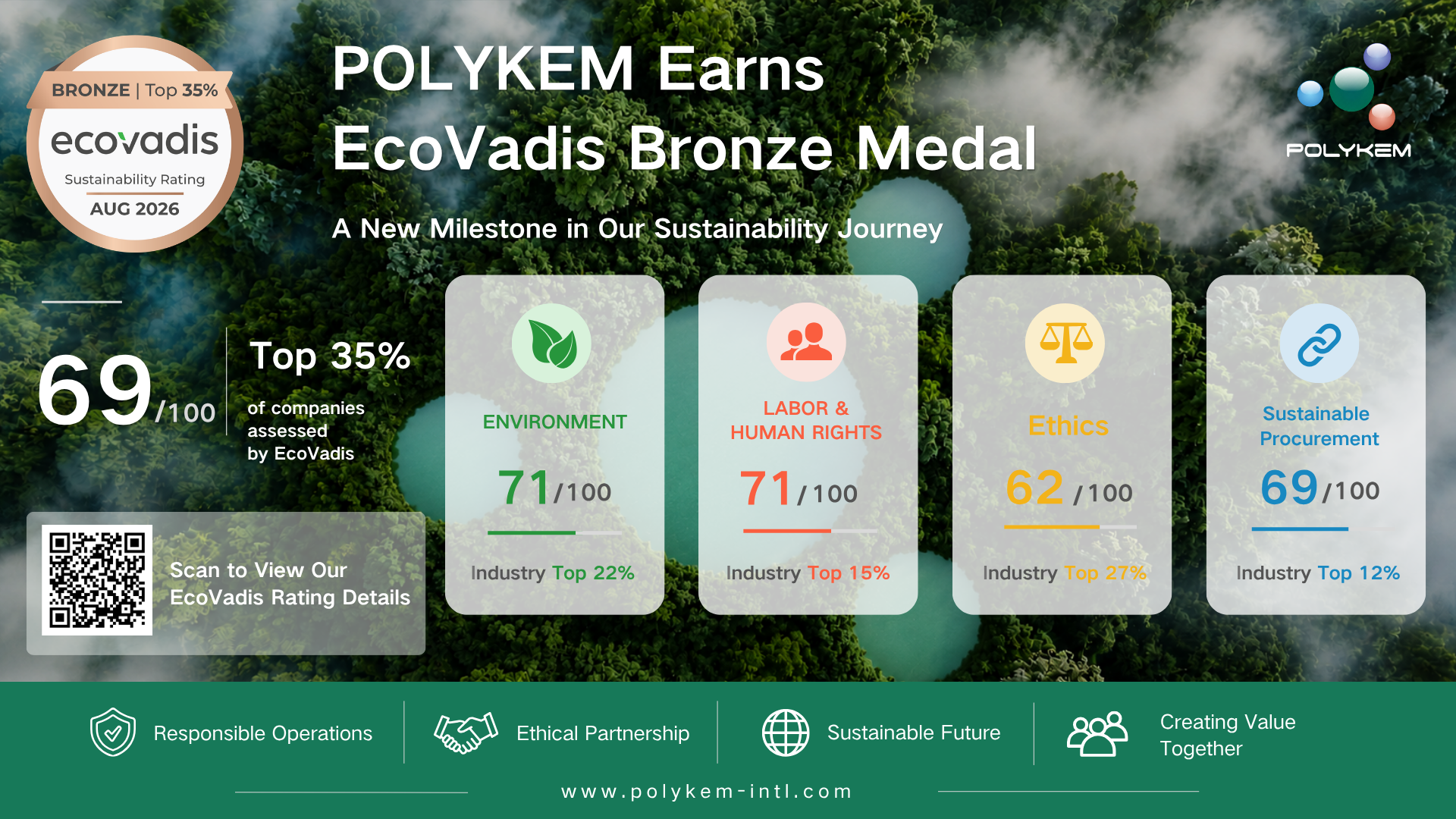 Компания Polykem награждена бронзовой медалью EcoVadis за достижения в области устойчивого развития
